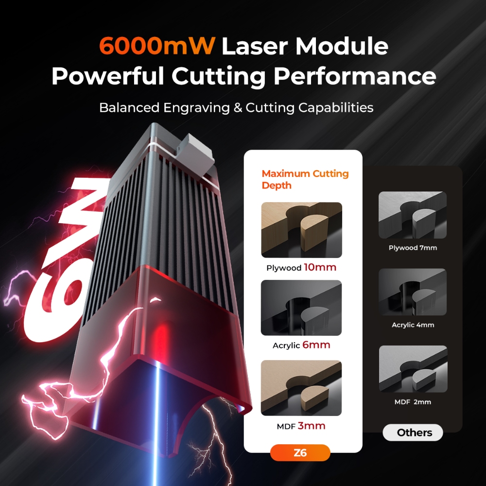 ELIDOR Z6 6W Incisore e macchi - Diode Laser Module recensione e prezzo
